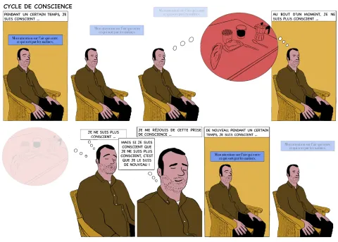 Cycle de conscience